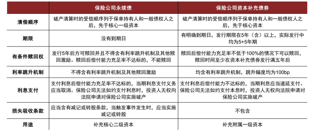 资料来源：银保监会，中金公司研究部