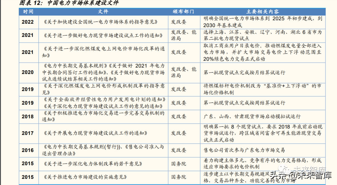 电力行业组织