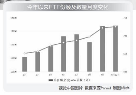 股票型ETF份额增长 医药半导体板块获青睐