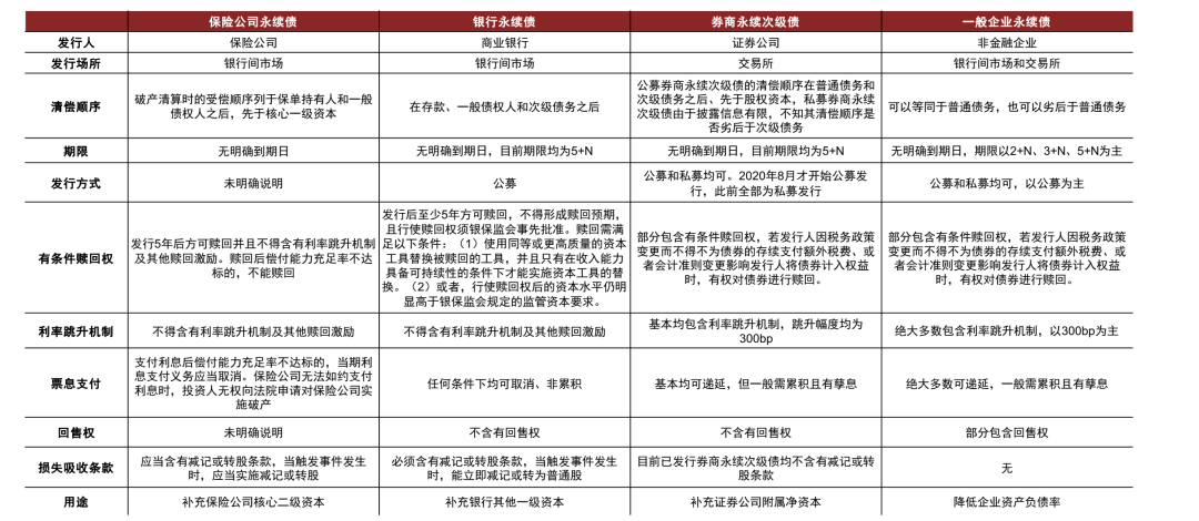 资料来源：银保监会，中金公司研究部