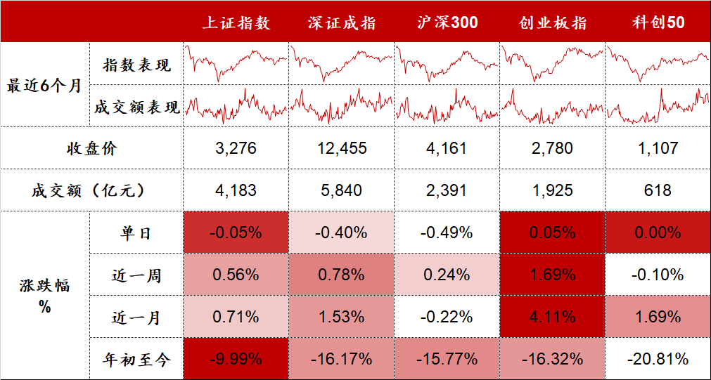 “光伏板块明显回暖 | 股市