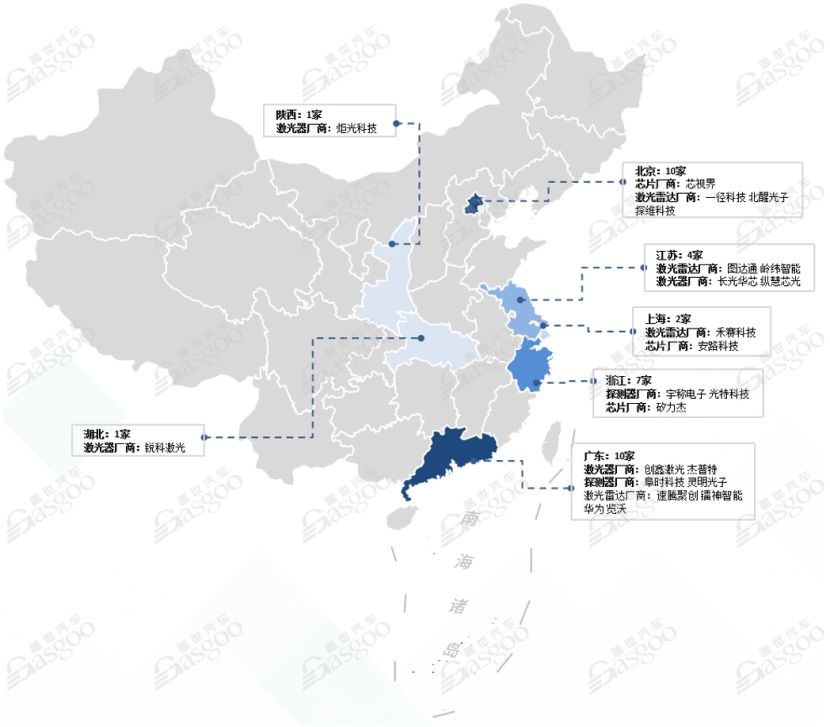 资本市场风生水起的激光雷达，产业链上有哪些优质企业？