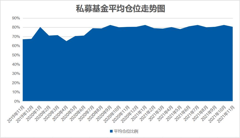 数据来源：融智评级研究中心