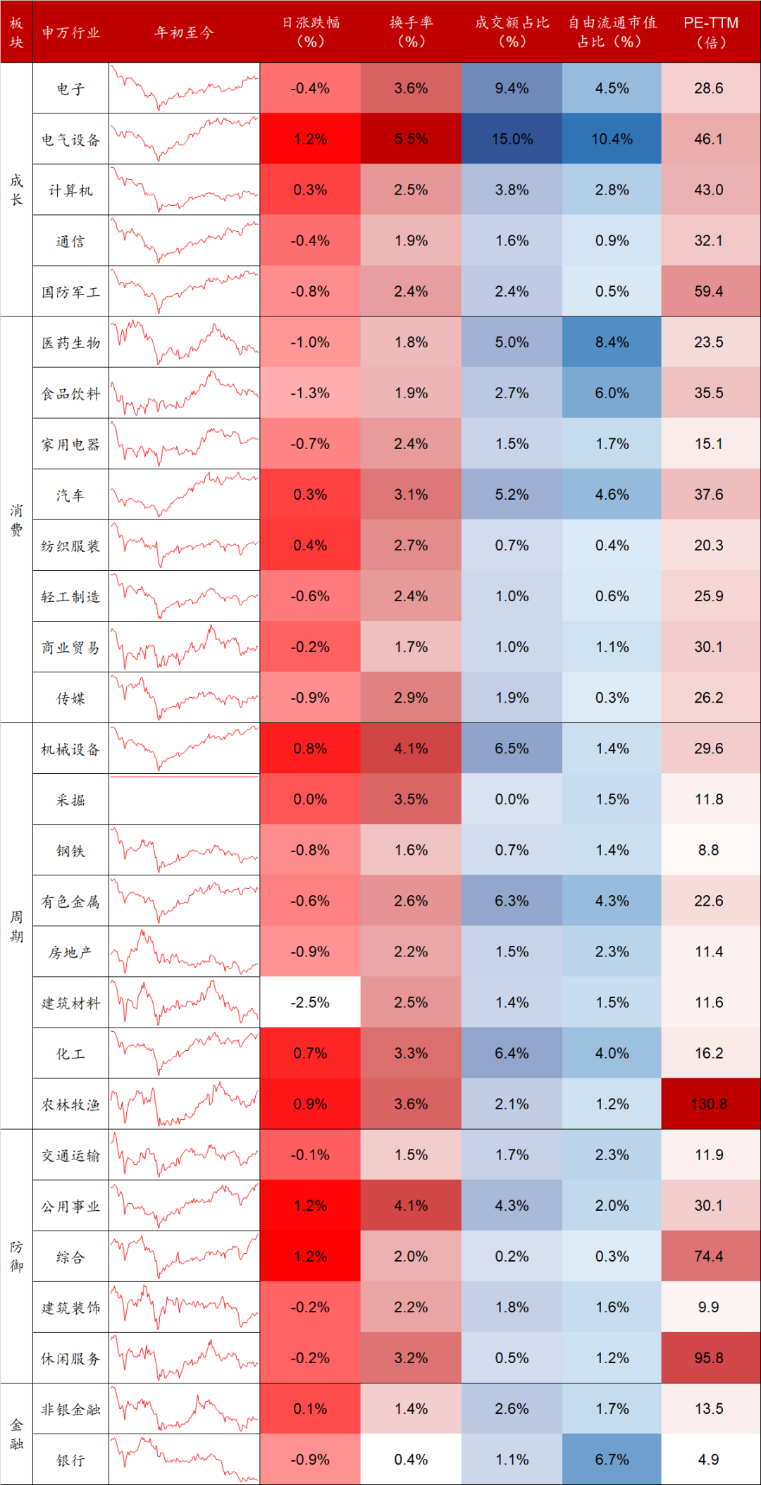数据来源：Wind，东海基金整理。