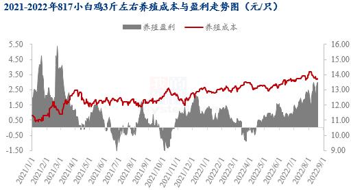 数据来源:钢联数据