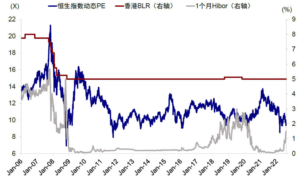 資料來源：Bloomberg，中金公司研究部