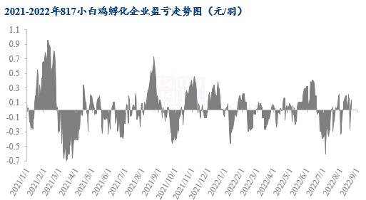 数据来源:钢联数据