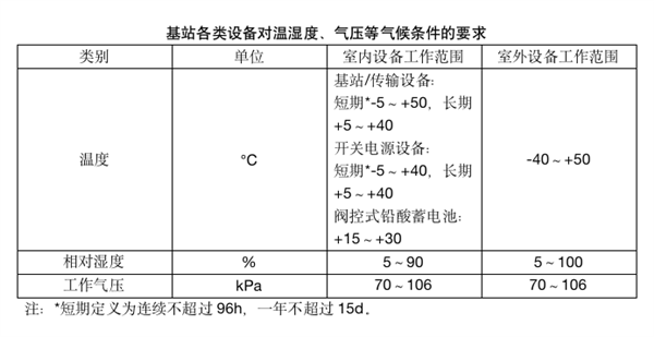 拍卖网|手机上网很慢?可能是被40℃的高温热坏了(图14) 拍卖网|手机上网很慢?可能是被40℃的高温热坏了(图14)
