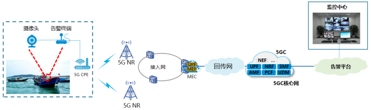 图6 执法救援业务组网