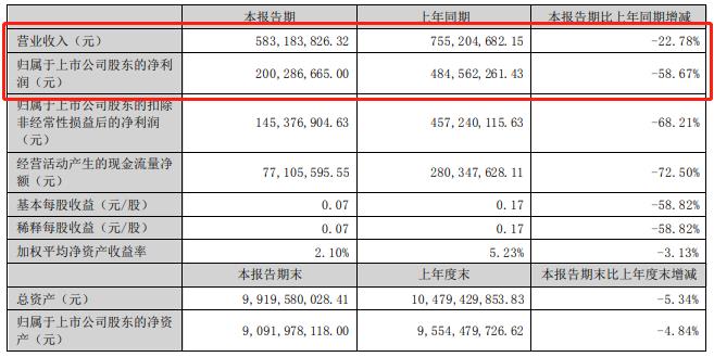 图片来源：光线传媒公告