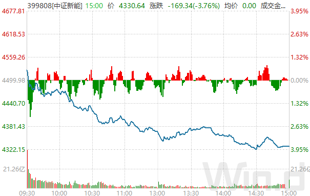 数据来源：Wind，万得基金