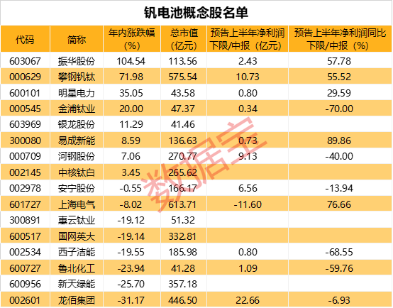 责编：杨喻程