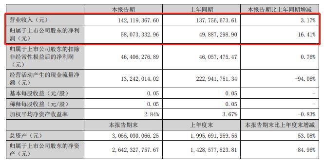 图片来源：中汽股份半年报