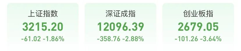 “寒气逼人！创指跌超3.5%，万亿宁王利好领跌，砸盘元凶是谁？一夜之间全变了！中国平安强撑护盘，股民：“大跌，请珍惜！”