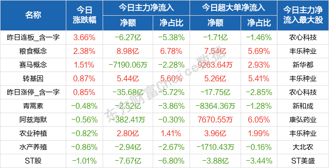 概念板块跌幅榜前十