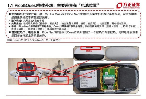 图|方正证券研究团队拆解Pico&Quest研报节选