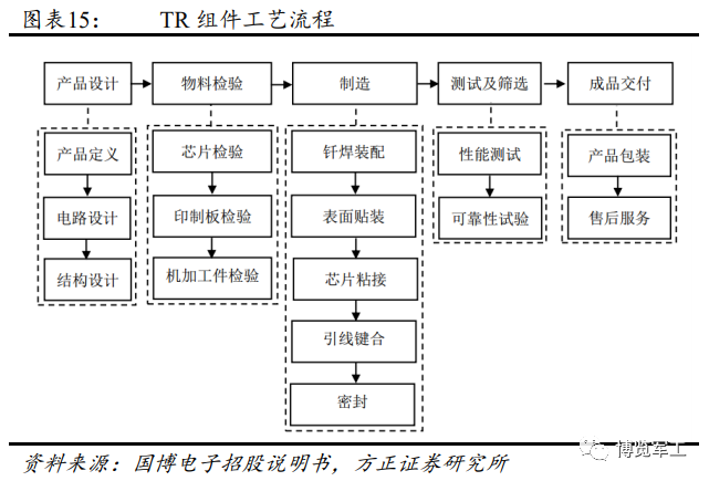 鹤山赛威乐电子：行业的先行者与创新者
