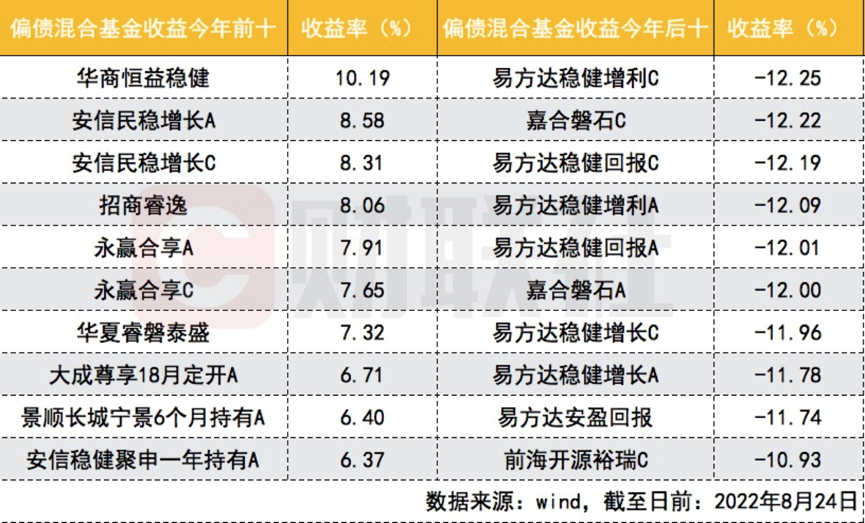 多家基金公司“固收+”改头换面，以最严苛内控面对监管风向，宣传口径都变了