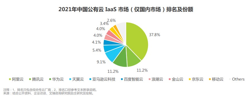 图源：艾瑞咨询