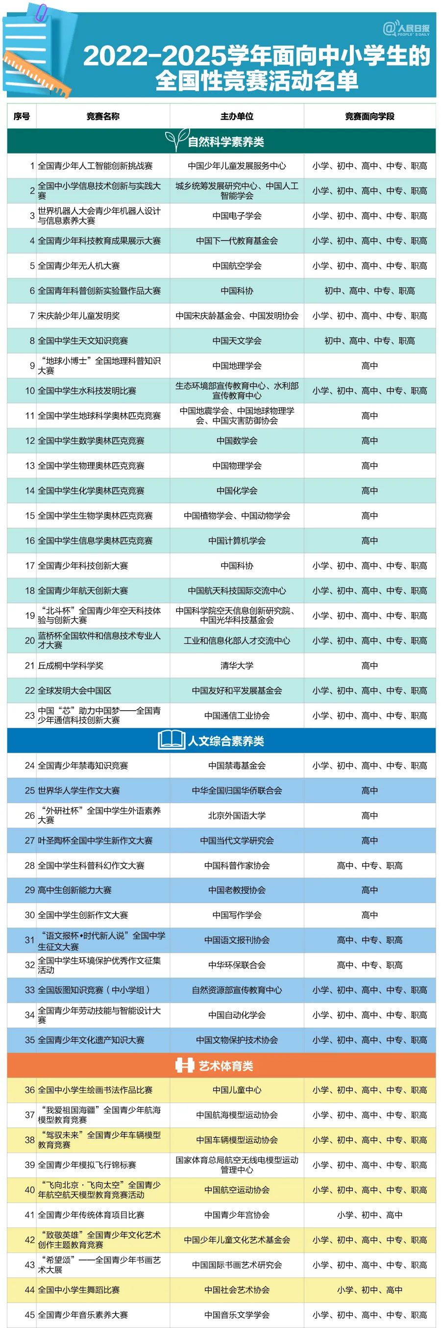 教育部公示 事关中小学生全国性竞赛活动 教育部 新浪财经 新浪网