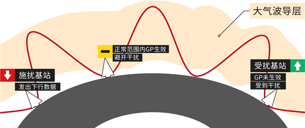 拍卖网|手机上网很慢?可能是被40℃的高温热坏了(图13) 拍卖网|手机上网很慢?可能是被40℃的高温热坏了(图13)