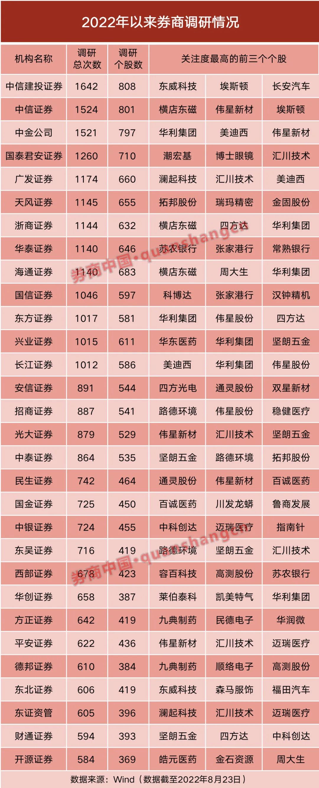 责编：林根