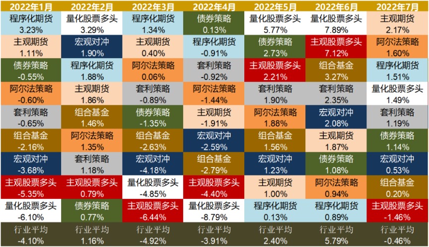 来源:以上各基金的收益数据均由其基金管理人提供,格上研究整理
