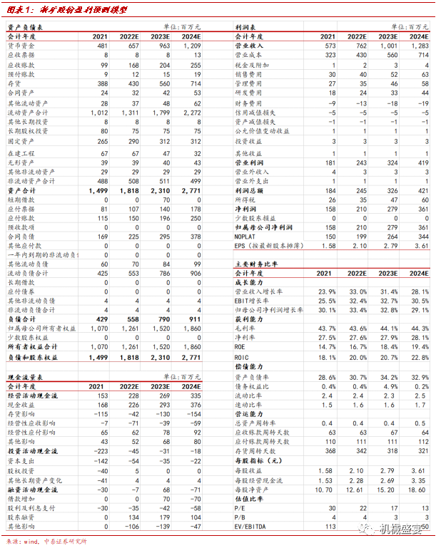 文章来源：《浙矿股份：2022H1业绩持续高增长，进军锂电回收前景可期》—20220822