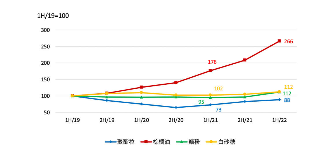 方便面涨价后，康师傅、统一赚钱更难了？