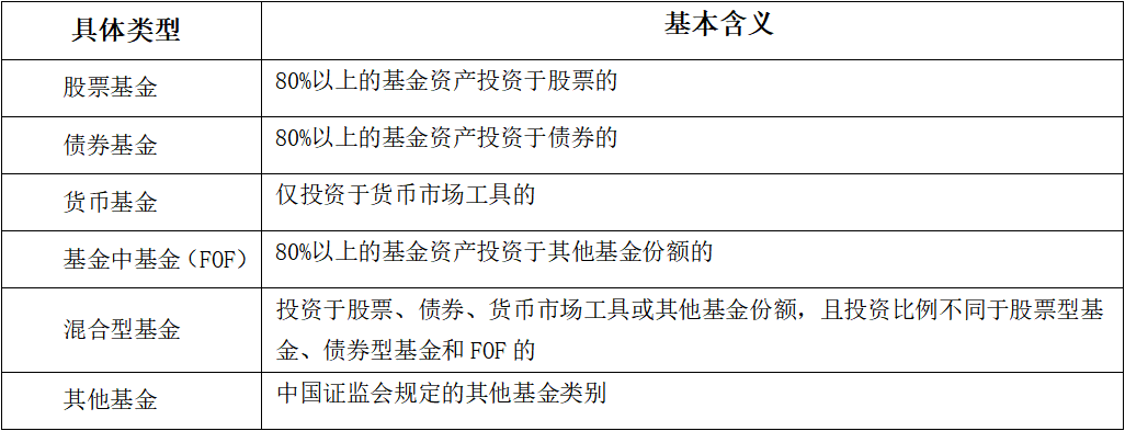 “买新基前，你必须知道“这五点”