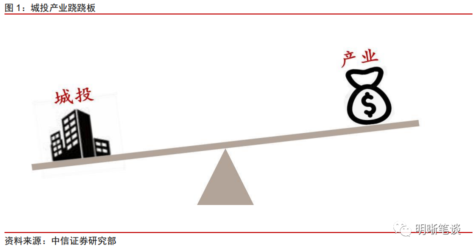 再议城投产业跷跷板 产业债 新浪财经 新浪网