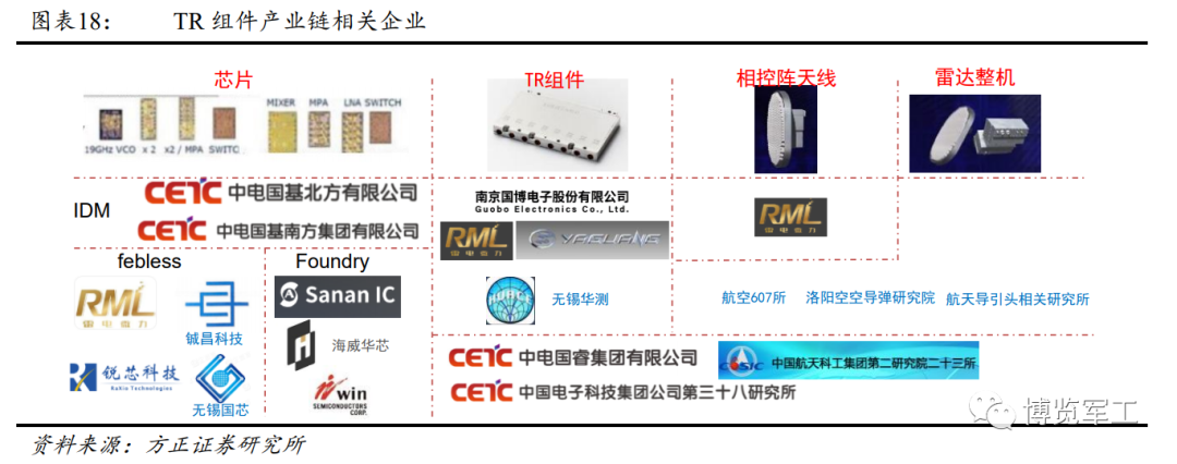相控阵产业链|相控阵雷达_新浪财经_新浪网