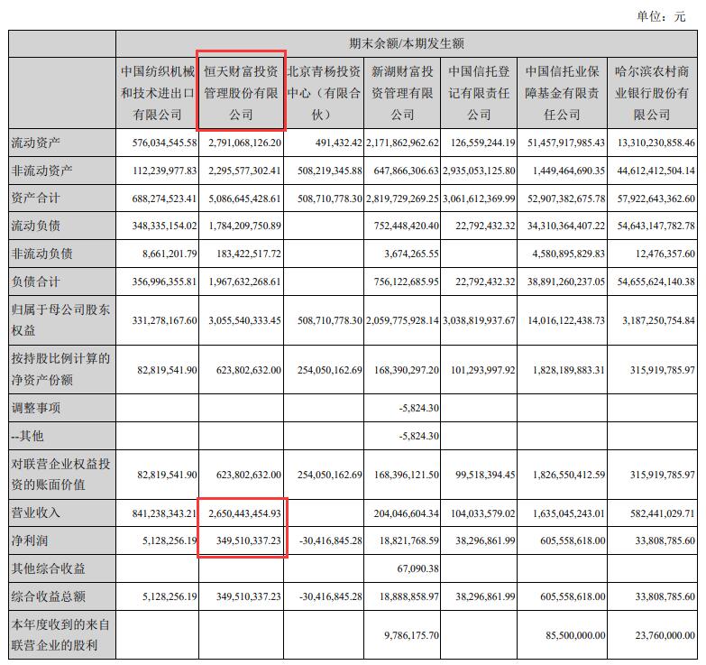 　　截图来自：经纬纺机2021年半年度报告 