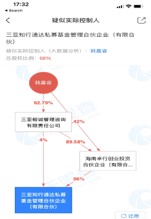 来源:天眼查