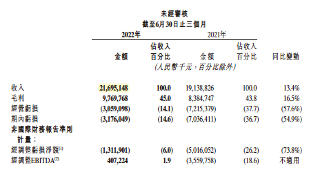 图片来源：快手 2022 年 Q2 财报