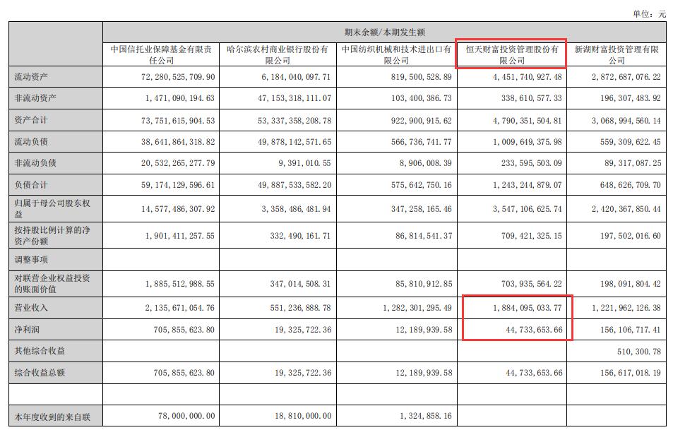 　　截图来自：经纬纺机2022年半年度报告 