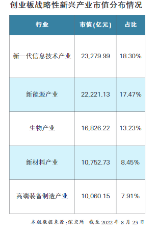 “资金竞相布局 看好新兴产业发展前景