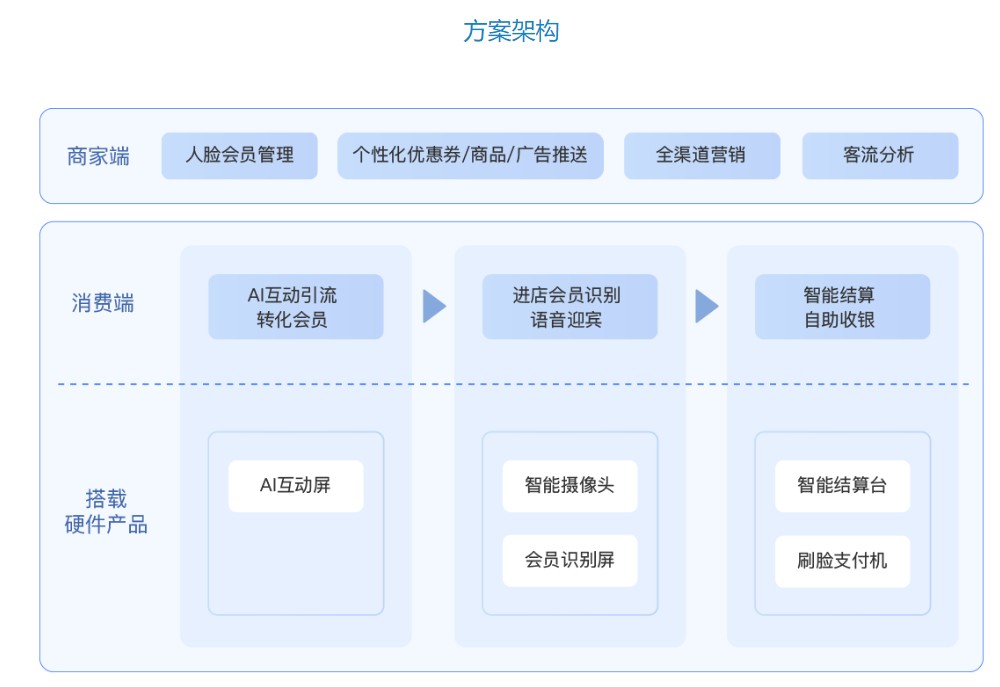 图源：京东云官网