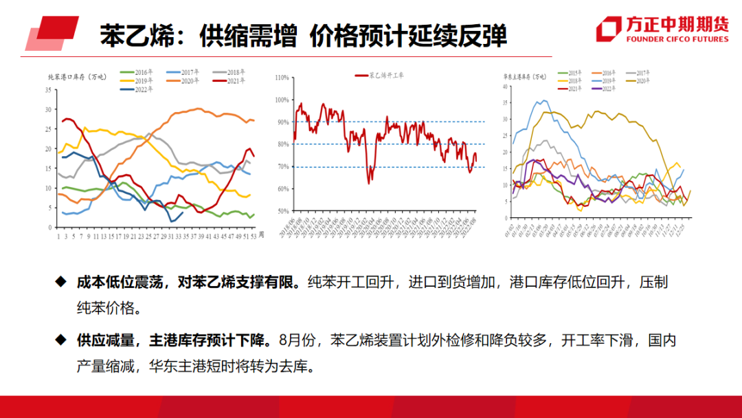 免责声明