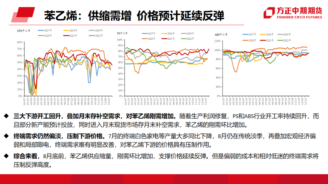 免责声明