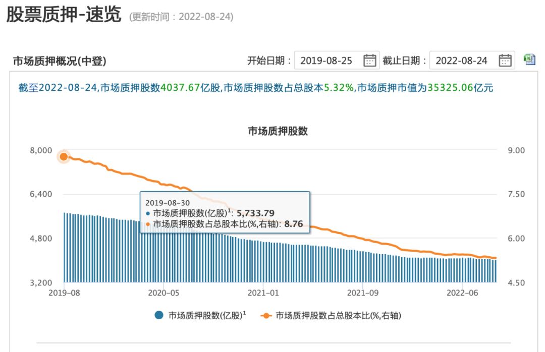 “什么信号？密集解质押频现！