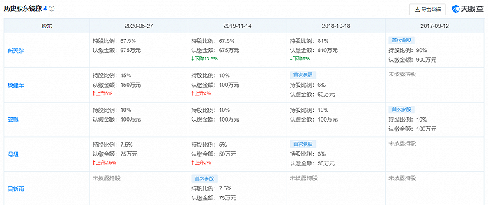 图：煜德投资历史股东镜像