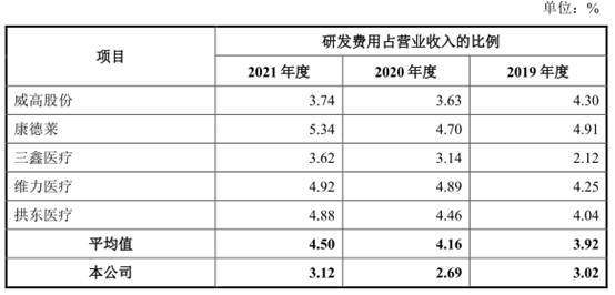 吸痰装置怎么连接​伟康医疗业绩连降2年分红2亿 去年产品两度不合格被罚_https://www.jmylbn.com_新闻资讯_第12张