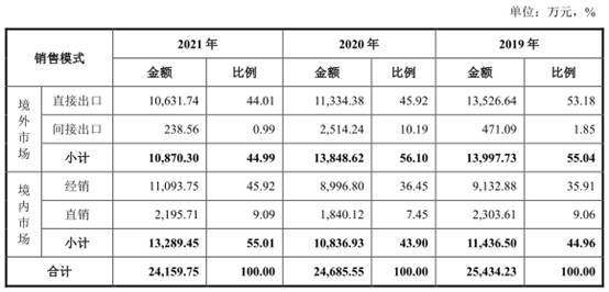 吸痰装置怎么连接​伟康医疗业绩连降2年分红2亿 去年产品两度不合格被罚_https://www.jmylbn.com_新闻资讯_第13张