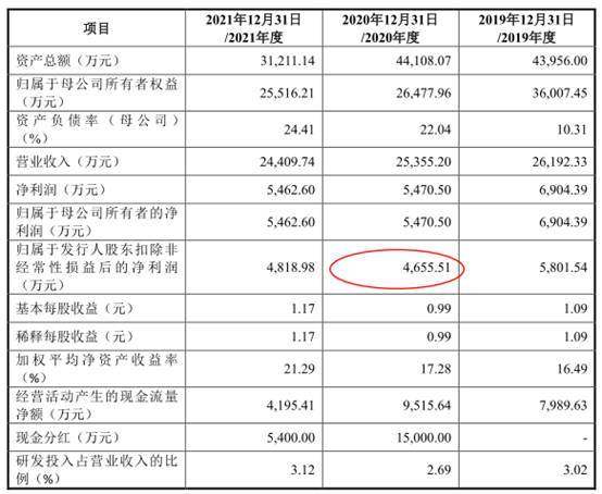 吸痰装置怎么连接​伟康医疗业绩连降2年分红2亿 去年产品两度不合格被罚_https://www.jmylbn.com_新闻资讯_第3张