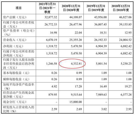 吸痰装置怎么连接​伟康医疗业绩连降2年分红2亿 去年产品两度不合格被罚_https://www.jmylbn.com_新闻资讯_第7张