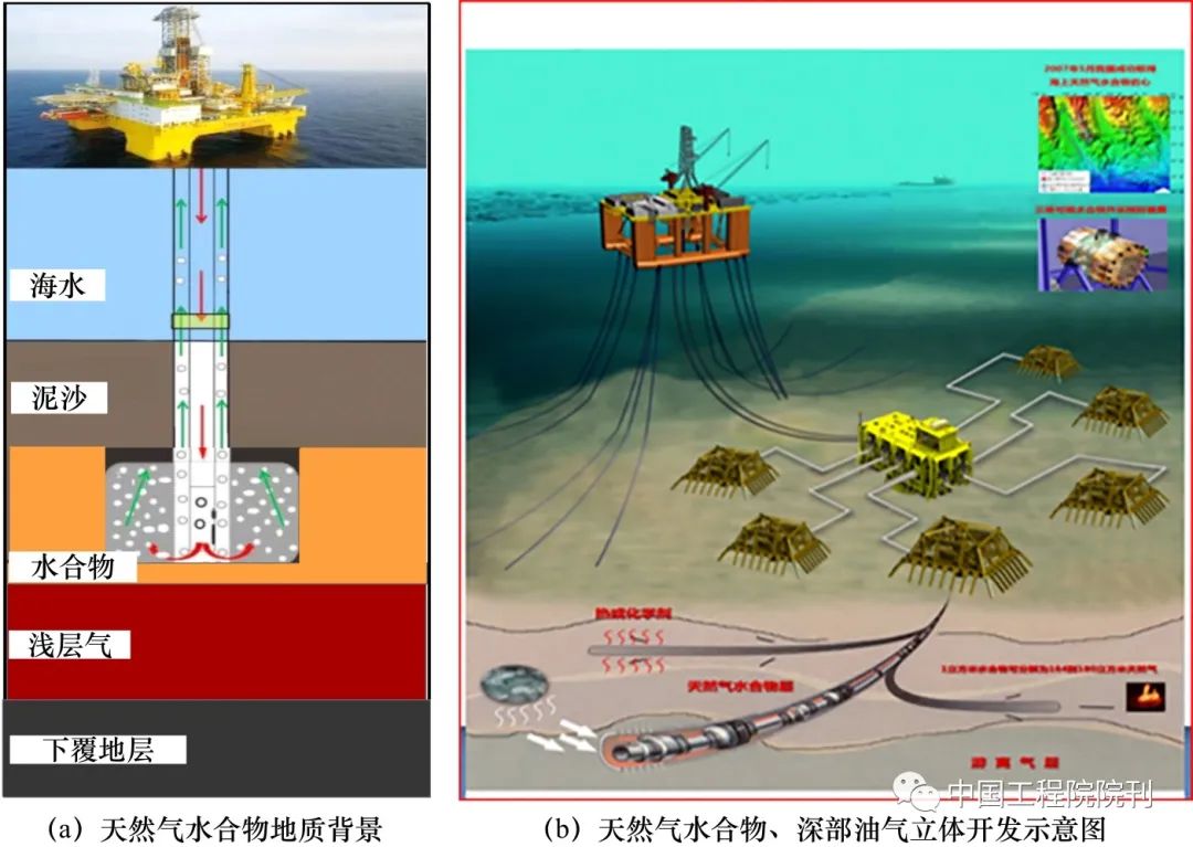 天然气水合物开采技术研究现状与展望丨中国工程科学