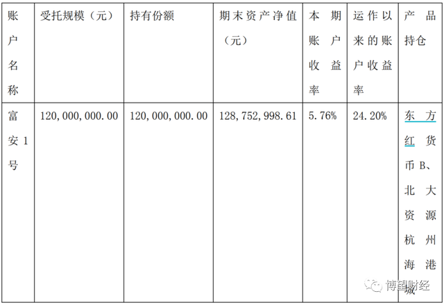 　　资料来源：富安娜官网。