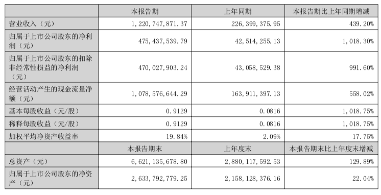 来源：公司公告