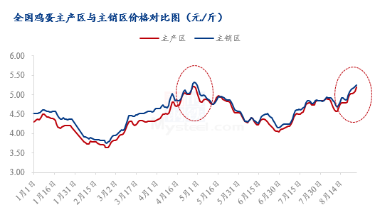 数据来源：钢联数据